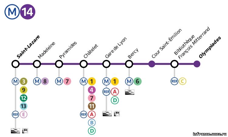 парижский метрополитен линия 14, метро Парижа, схема линии14 парижского метро