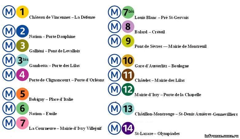 все станции парижского метро