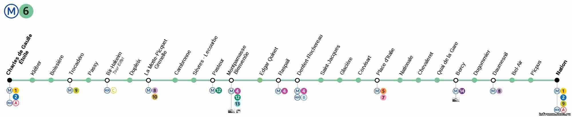 парижский метрополитен линия 6